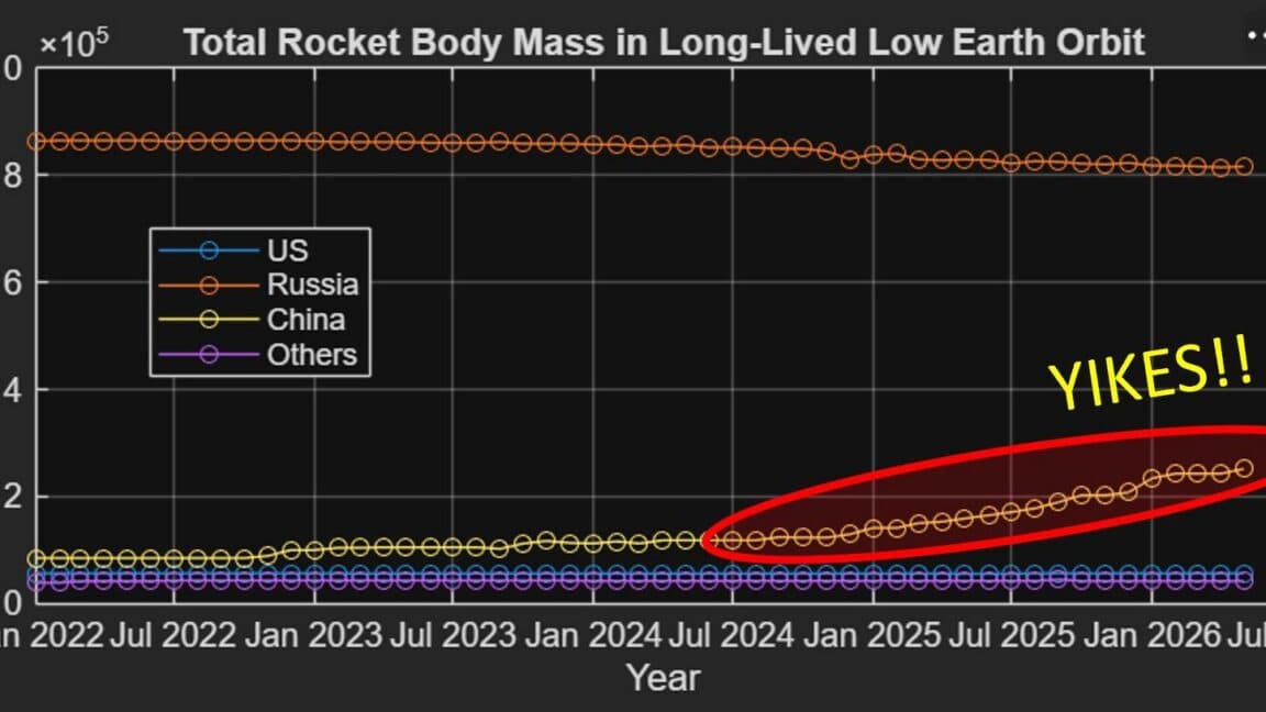 The Escalating Threat: China's Uncontrolled Rocket Stages Worsen Space Debris Crisis